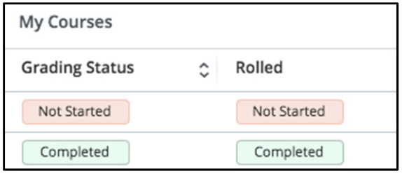 Final Grades tab shows courses without the final grades entered at the top of the list in the status of 