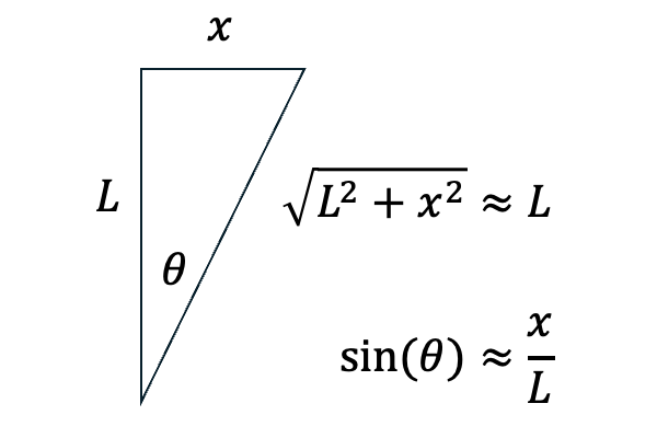 trig analysis for the measurements